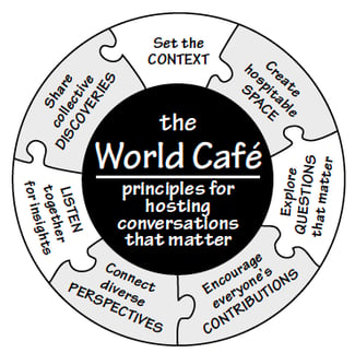 World Cafe Seven Priciples