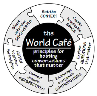 World Cafe Seven Priciples World Cafe Seven Priciples
