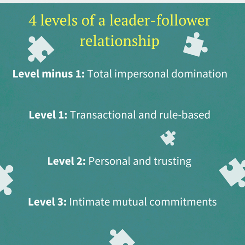 Levels of a leader-follower relationship (2)